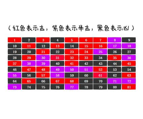 30數字吉凶|【30數字吉凶】揭開30數字吉凶：絕境逢生，運途分岐的關鍵密。